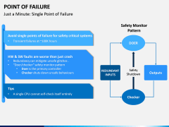 Point of Failure PPT Slide 3