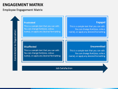 Engagement Matrix PPT Slide 7