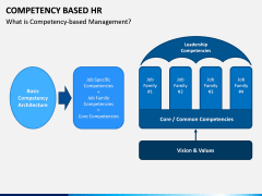 Competency Based HR PPT Slide 10