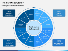 Hero's Journey PPT Slide 3