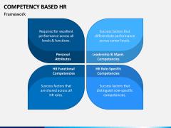 Competency Based HR PPT Slide 8