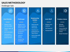 Sales Methodology PPT Slide 4