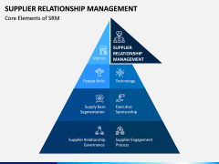 Supplier Relationship Management PPT Slide 2