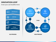 Innovation Loop PPT Slide 6
