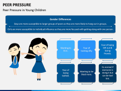 Peer Pressure PPT Slide 7