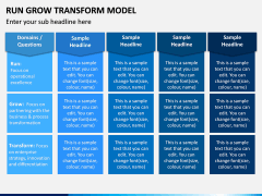 Run Grow Transform Model PPT Slide 6