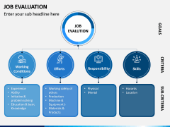 Job Evaluation PPT Slide 3