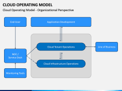 Cloud Operating Model PPT Slide 2