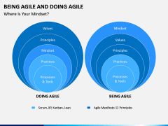 Being Agile and Doing Agile PPT Slide 2