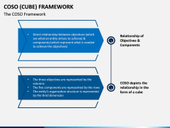 Coso Cube Framework PPT Slide 1