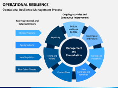 Operational Resilience PPT Slide 4