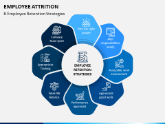 Employee Attrition PPT Slide 4