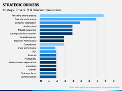 Strategic Drivers PPT Slide 13