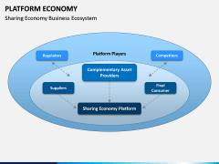 Platform Economy PPT Slide 10