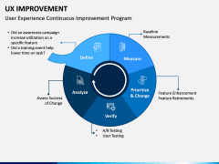 UX Improvement PPT Slide 6