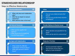 Stakeholder Relationship PPT Slide 8