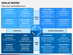 Kraljic Matrix PPT Slide 5