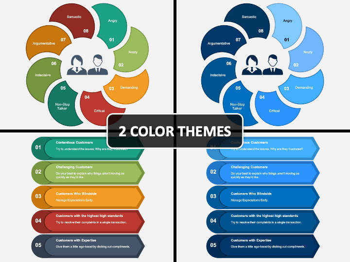 Types of Difficult Customers PPT Cover Slide