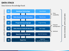 Data Stack PPT Slide 8