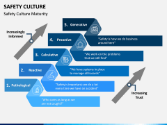 Safety Culture PPT Slide 6