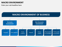 Macro Environment PPT Slide 4