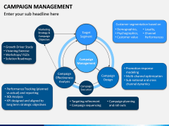 Campaign Management PPT Slide 5