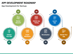 App Development Roadmap PPT Slide 6
