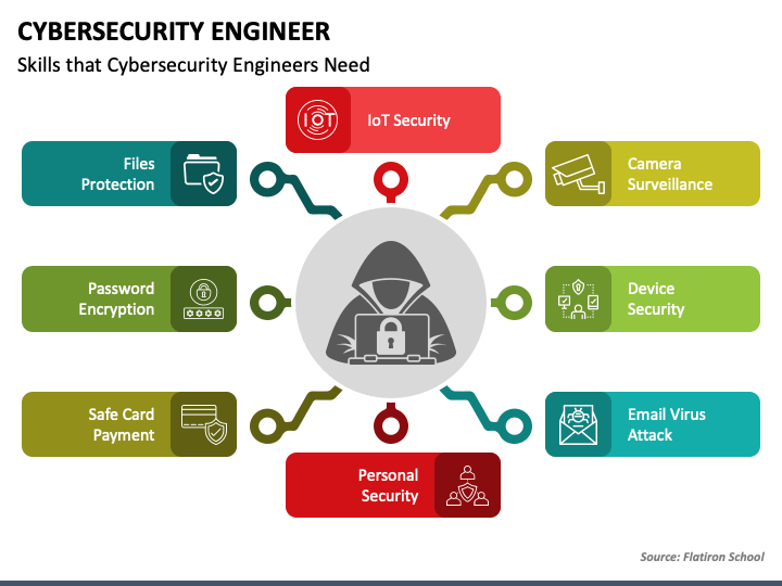 Cybersecurity Engineer PPT Slide 1