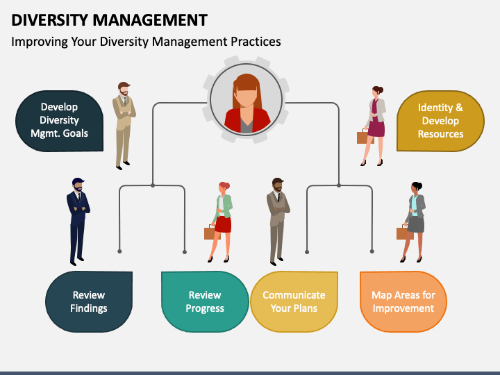 Diversity Management PPT Slide 1
