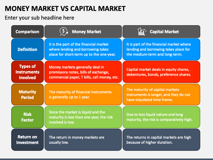 Money Market Vs Capital Market PPT Slide 1