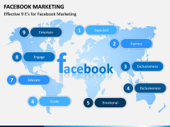 Facebook Marketing PPT Slide 3