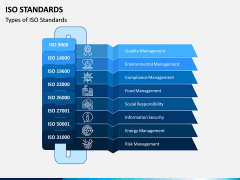 ISO Standards PPT Slide 2