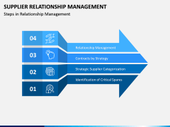 Supplier Relationship Management PPT Slide 6
