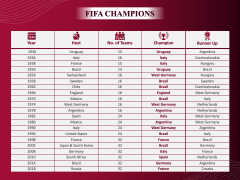 FIFA World Cup 2022 Free PPT Slide 9