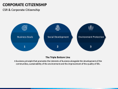 Corporate Citizenship PPT Slide 3