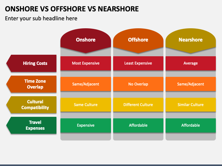 Onshore Vs Offshore Vs Nearshore PPT Slide 1