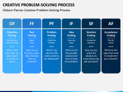 Creative Problem Solving PPT Slide 6