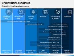 Operational Readiness PPT Slide 6