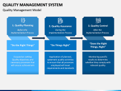Quality Management System PPT Slide 5