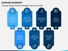 Supplier Diversity PPT Slide 5