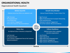Organizational Health PPT Slide 3