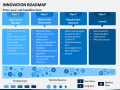 Innovation Roadmap PPT Slide 8