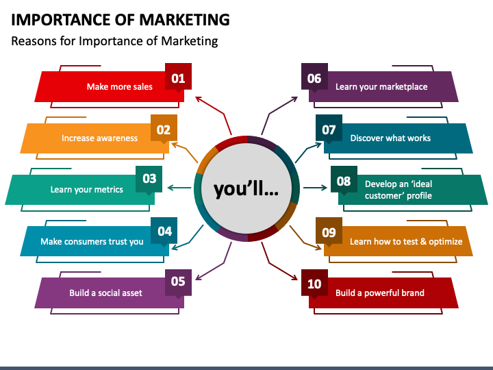 Importance of Marketing PowerPoint Slide 1