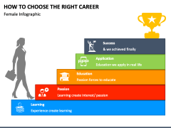 How to choose the right career free PPT slide 1