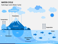 Water Cycle PPT Slide 4