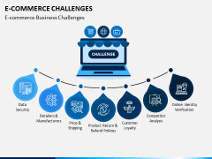 eCommerce Challenges PPT Slide 5