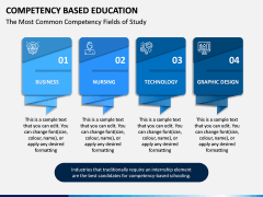 Competency Based Education PPT slide 9