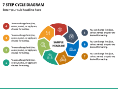 7 Step Cycle Diagram PPT Slide 2