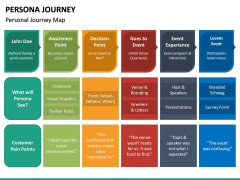 Persona Journey PPT Slide 4