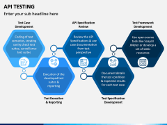 API Testing PPT Slide 5